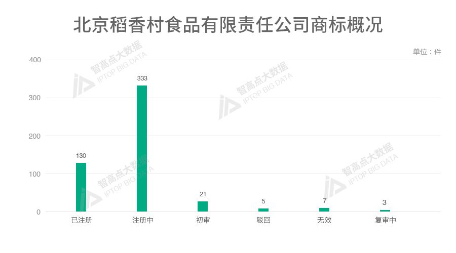 探索「中華老字號品牌魅力」的商標數據報告