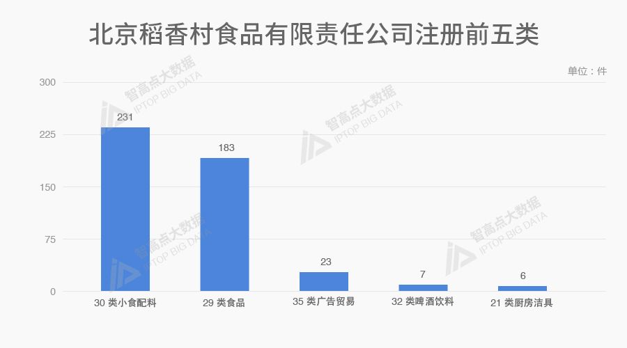 探索「中華老字號品牌魅力」的商標數據報告