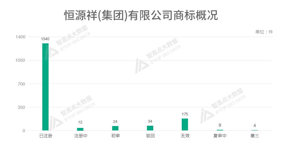 探索「中華老字號品牌魅力」的商標數據報告