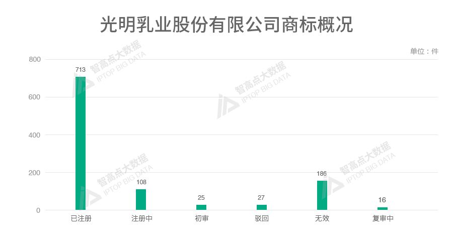 探索「中華老字號品牌魅力」的商標數據報告