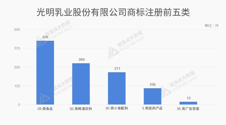 探索「中華老字號品牌魅力」的商標數據報告