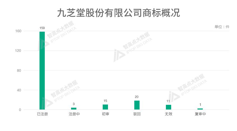 探索「中華老字號品牌魅力」的商標數據報告