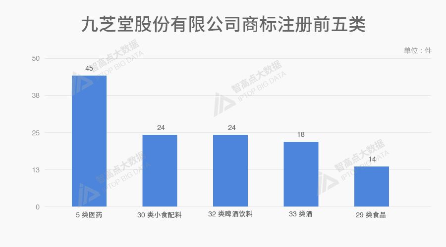 探索「中華老字號品牌魅力」的商標數據報告