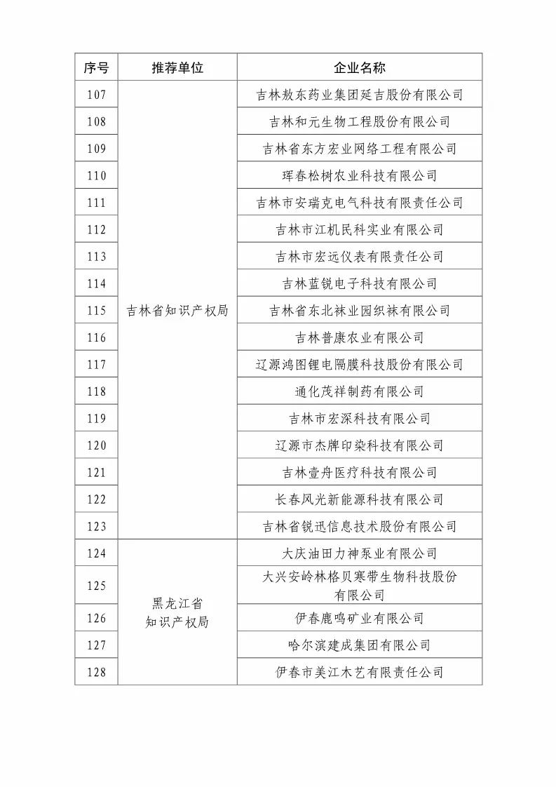 國(guó)知局：2018國(guó)家知識(shí)產(chǎn)權(quán)優(yōu)勢(shì)示范企業(yè)評(píng)審和復(fù)核結(jié)果公示（附234家名單）