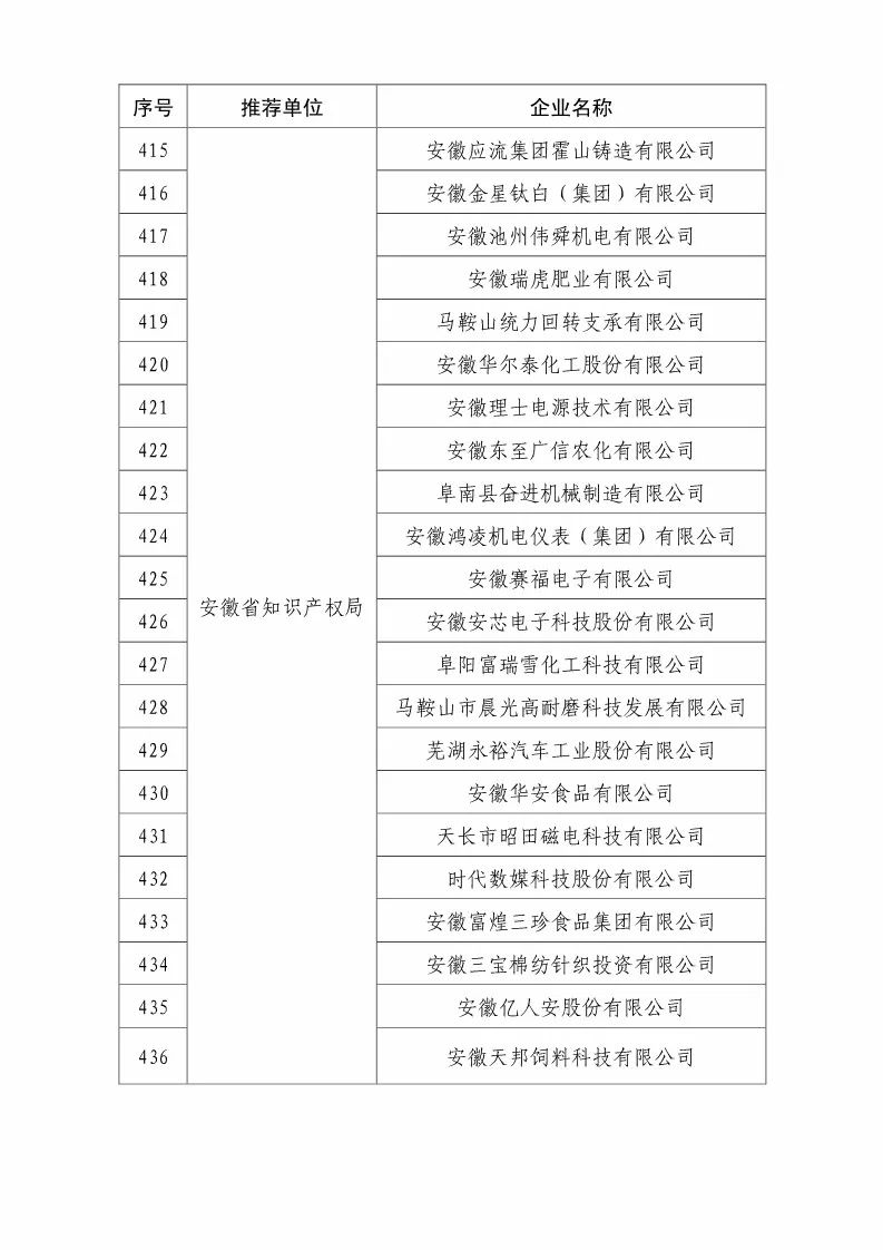 國(guó)知局：2018國(guó)家知識(shí)產(chǎn)權(quán)優(yōu)勢(shì)示范企業(yè)評(píng)審和復(fù)核結(jié)果公示（附234家名單）