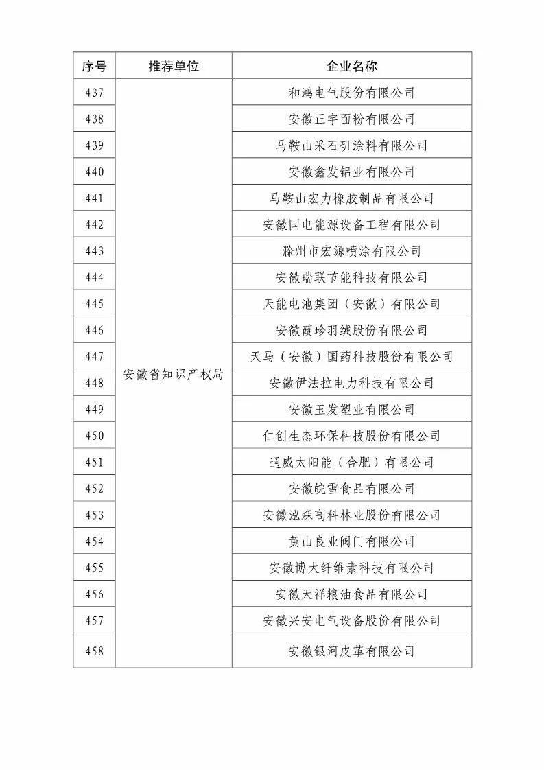 國(guó)知局：2018國(guó)家知識(shí)產(chǎn)權(quán)優(yōu)勢(shì)示范企業(yè)評(píng)審和復(fù)核結(jié)果公示（附234家名單）