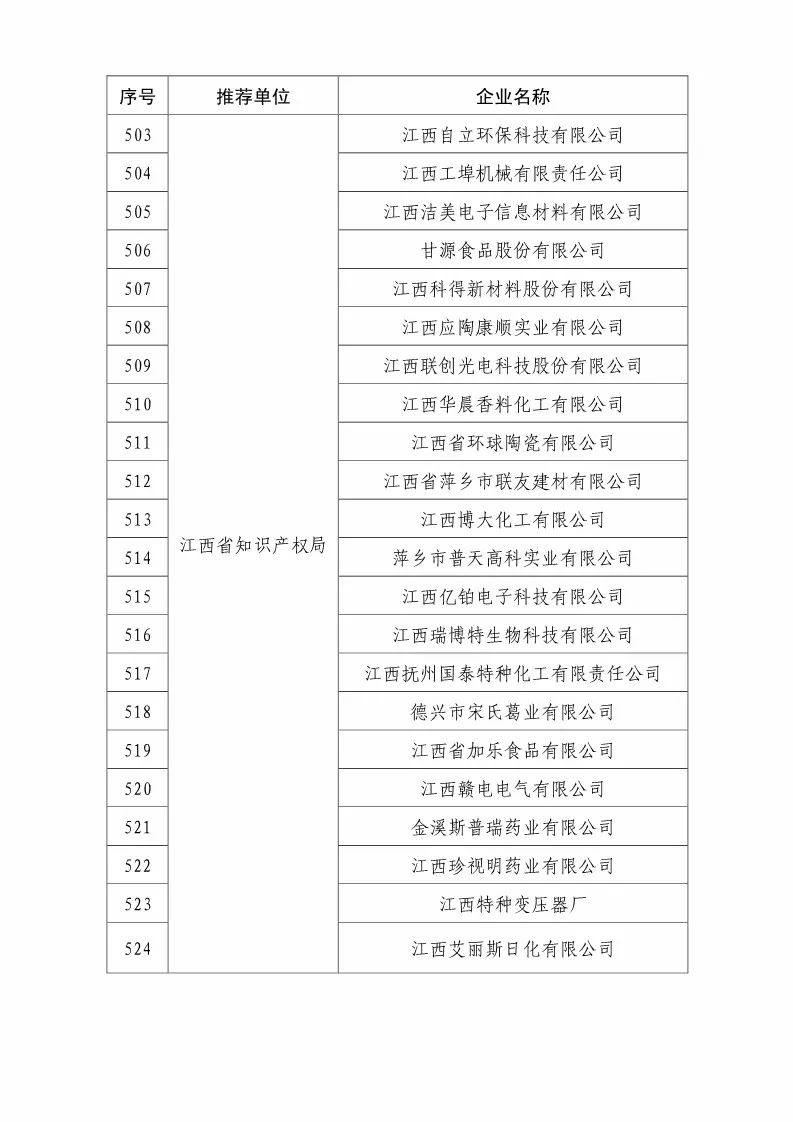 國(guó)知局：2018國(guó)家知識(shí)產(chǎn)權(quán)優(yōu)勢(shì)示范企業(yè)評(píng)審和復(fù)核結(jié)果公示（附234家名單）