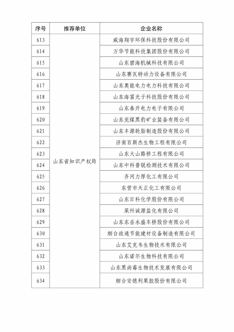 國(guó)知局：2018國(guó)家知識(shí)產(chǎn)權(quán)優(yōu)勢(shì)示范企業(yè)評(píng)審和復(fù)核結(jié)果公示（附234家名單）