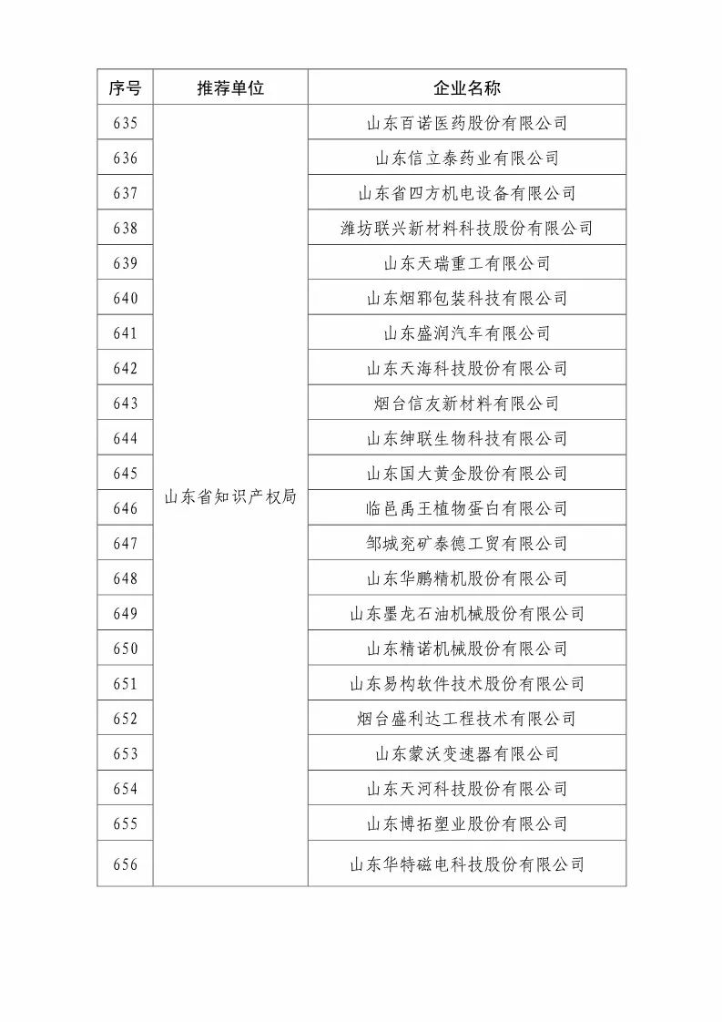 國(guó)知局：2018國(guó)家知識(shí)產(chǎn)權(quán)優(yōu)勢(shì)示范企業(yè)評(píng)審和復(fù)核結(jié)果公示（附234家名單）