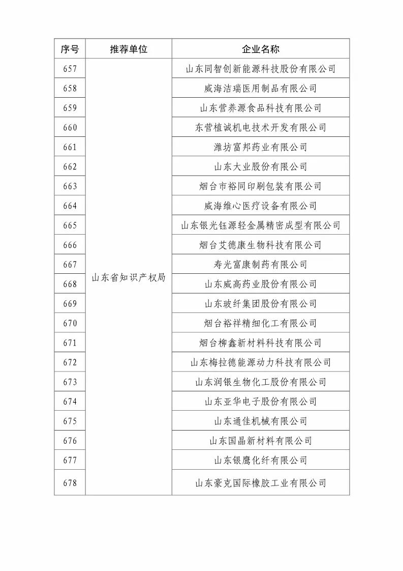 國(guó)知局：2018國(guó)家知識(shí)產(chǎn)權(quán)優(yōu)勢(shì)示范企業(yè)評(píng)審和復(fù)核結(jié)果公示（附234家名單）