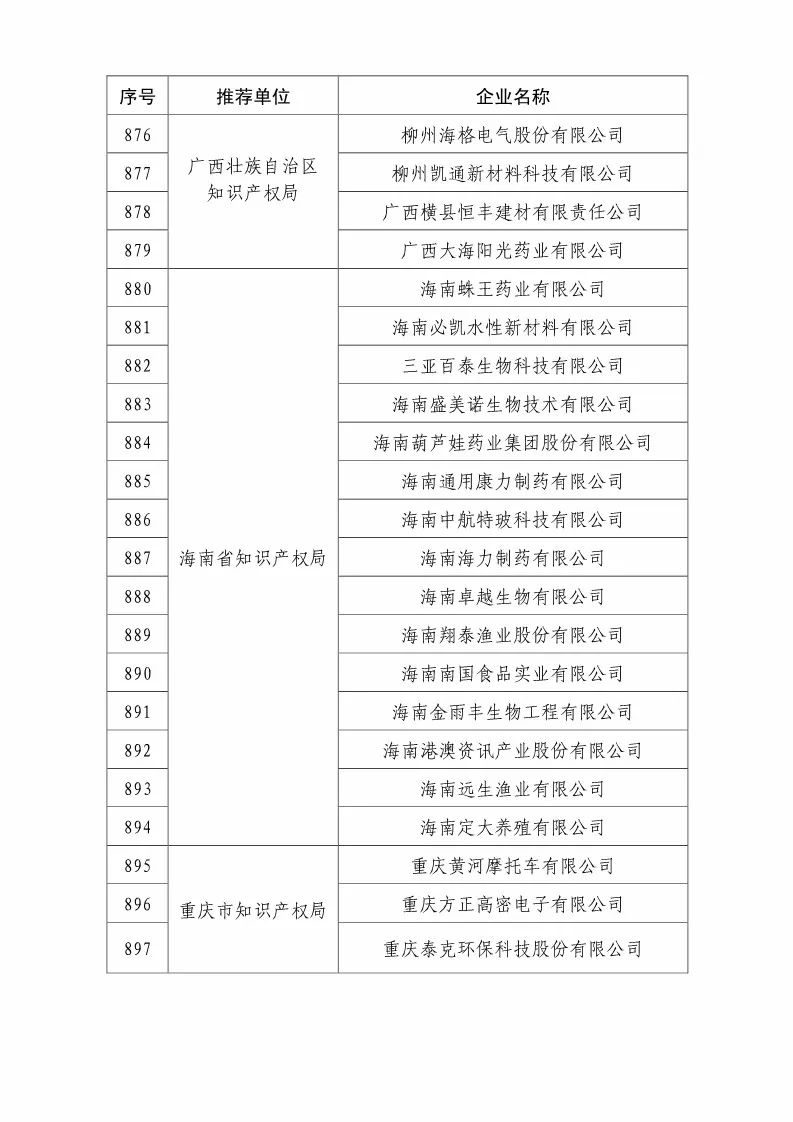 國(guó)知局：2018國(guó)家知識(shí)產(chǎn)權(quán)優(yōu)勢(shì)示范企業(yè)評(píng)審和復(fù)核結(jié)果公示（附234家名單）