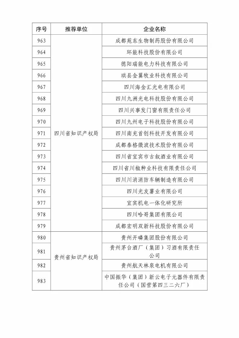 國(guó)知局：2018國(guó)家知識(shí)產(chǎn)權(quán)優(yōu)勢(shì)示范企業(yè)評(píng)審和復(fù)核結(jié)果公示（附234家名單）