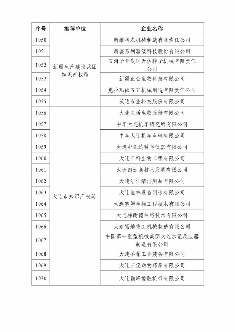 國(guó)知局：2018國(guó)家知識(shí)產(chǎn)權(quán)優(yōu)勢(shì)示范企業(yè)評(píng)審和復(fù)核結(jié)果公示（附234家名單）