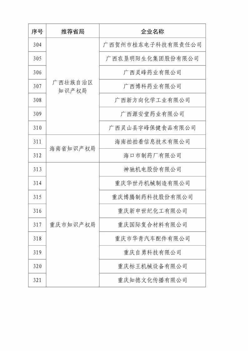 國(guó)知局：2018國(guó)家知識(shí)產(chǎn)權(quán)優(yōu)勢(shì)示范企業(yè)評(píng)審和復(fù)核結(jié)果公示（附234家名單）