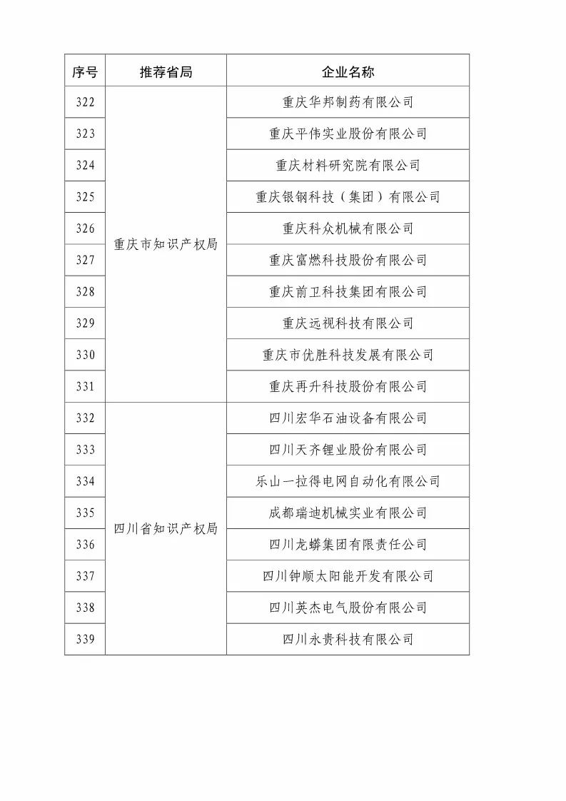 國(guó)知局：2018國(guó)家知識(shí)產(chǎn)權(quán)優(yōu)勢(shì)示范企業(yè)評(píng)審和復(fù)核結(jié)果公示（附234家名單）