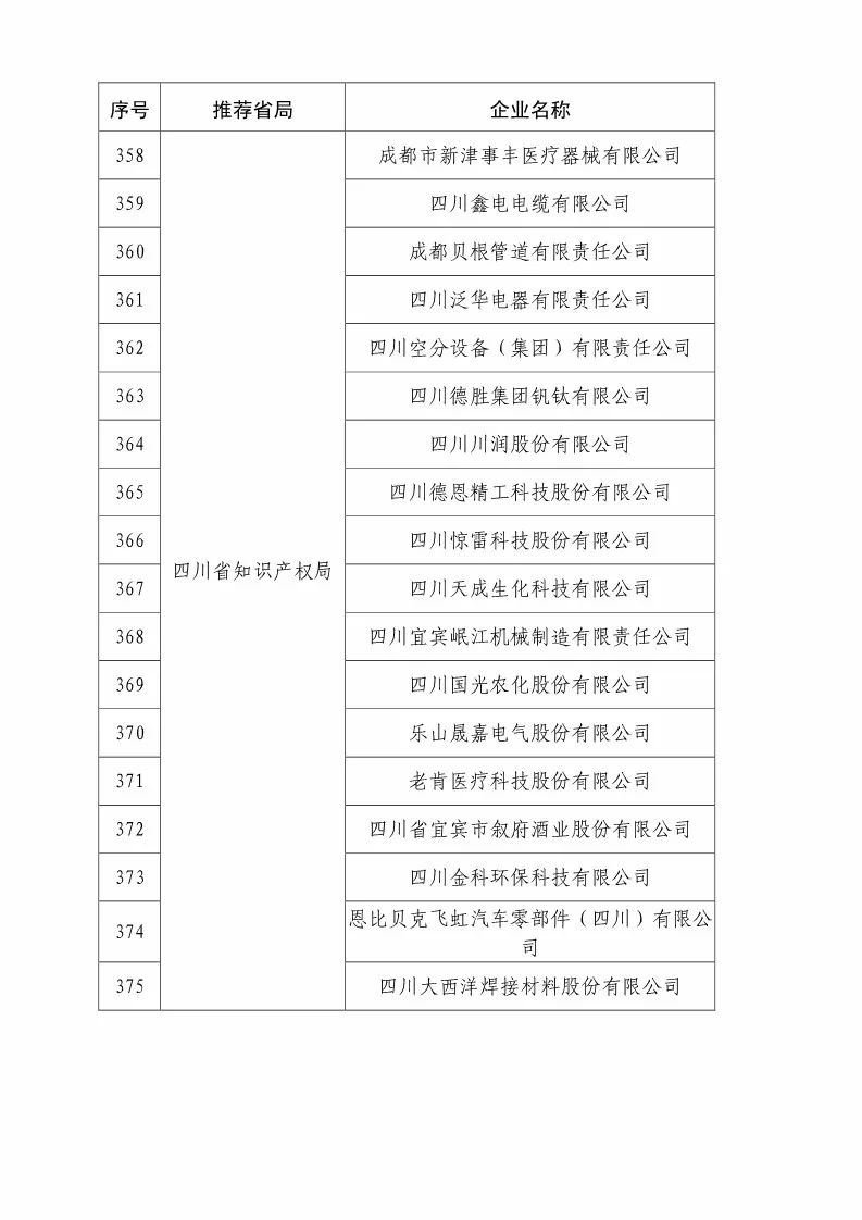 國(guó)知局：2018國(guó)家知識(shí)產(chǎn)權(quán)優(yōu)勢(shì)示范企業(yè)評(píng)審和復(fù)核結(jié)果公示（附234家名單）