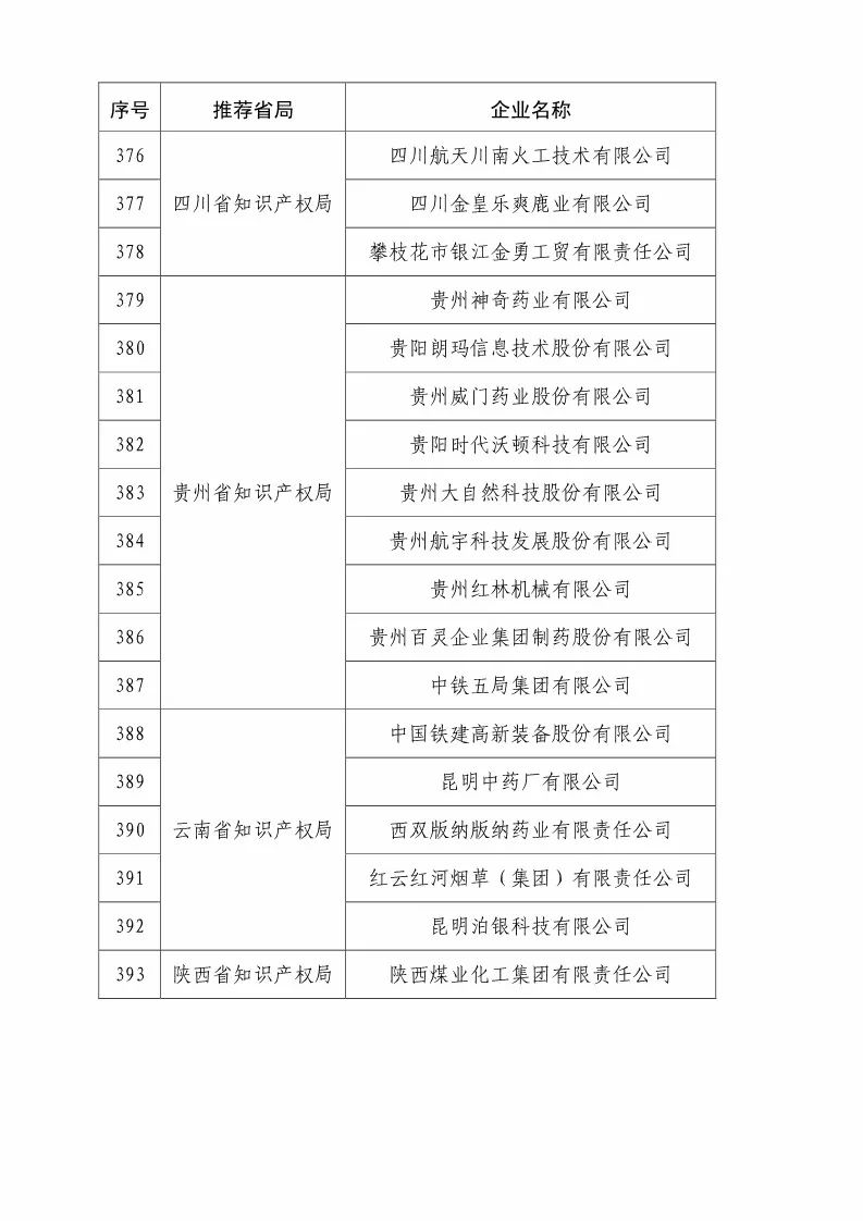 國(guó)知局：2018國(guó)家知識(shí)產(chǎn)權(quán)優(yōu)勢(shì)示范企業(yè)評(píng)審和復(fù)核結(jié)果公示（附234家名單）