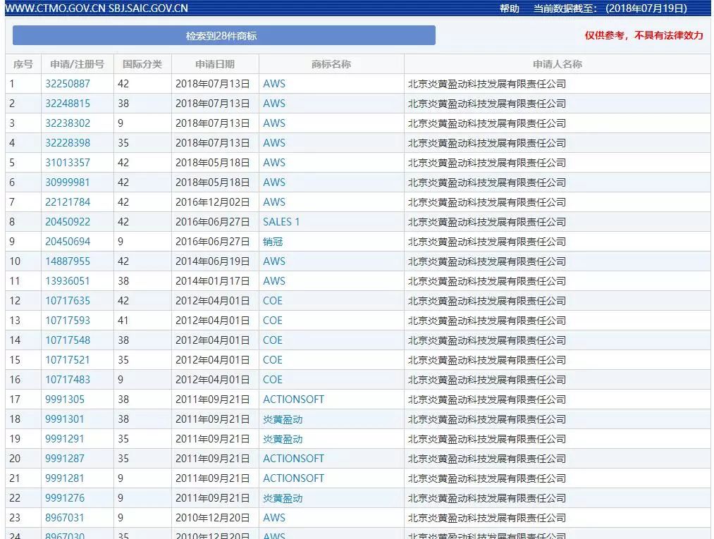 遭索賠 3 億元？亞馬遜「AWS」涉嫌商標(biāo)侵權(quán)被告