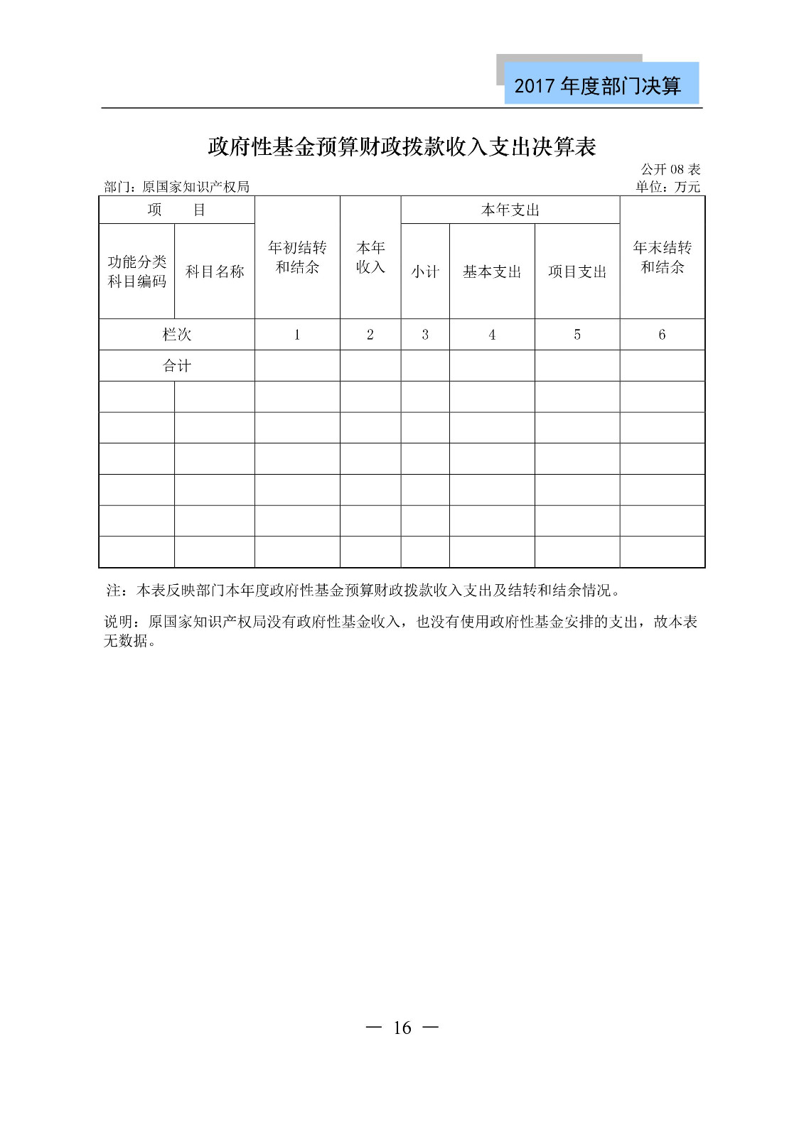 原國家知識產(chǎn)權(quán)局2017年度部門決算（全文）