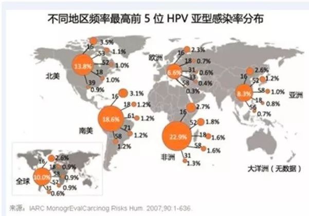 宮頸癌疫苗？NO！是HPV疫苗！應(yīng)該打哪個？