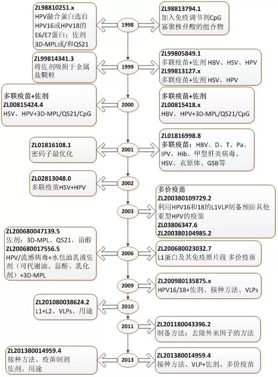 宮頸癌疫苗？NO！是HPV疫苗！應(yīng)該打哪個？