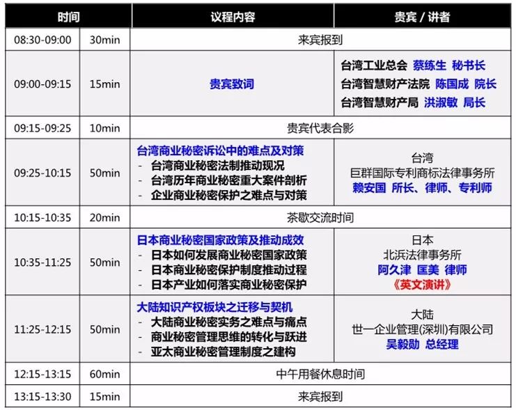 「2018年亞太商業(yè)秘密高峰論壇」即將召開(kāi)