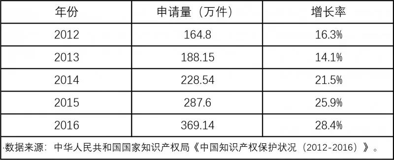 開班啦！商標(biāo)實(shí)戰(zhàn)特訓(xùn)營(yíng)，這次彎道超車的機(jī)會(huì)不要錯(cuò)過