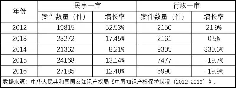 開班啦！商標(biāo)實(shí)戰(zhàn)特訓(xùn)營(yíng)，這次彎道超車的機(jī)會(huì)不要錯(cuò)過