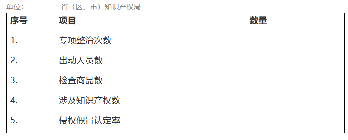 國(guó)家知識(shí)產(chǎn)權(quán)局：切實(shí)解決「拼多多」等購(gòu)物平臺(tái)上的侵權(quán)假冒問(wèn)題