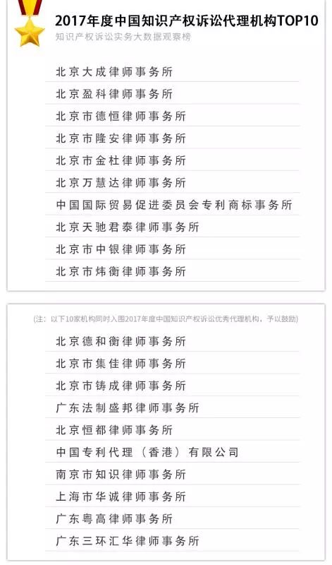 重磅發(fā)布！2017年知識產(chǎn)權訴訟實務大數(shù)據(jù)觀察榜TOP10