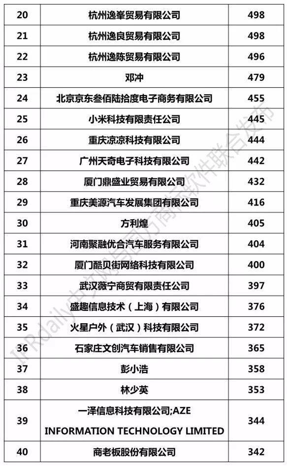 2018年7月「全國(guó)申請(qǐng)人」商標(biāo)申請(qǐng)量排行榜（前100名）