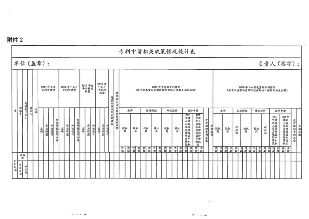 國(guó)知局：開(kāi)展「專利申請(qǐng)相關(guān)政策」專項(xiàng)督查（通知全文）