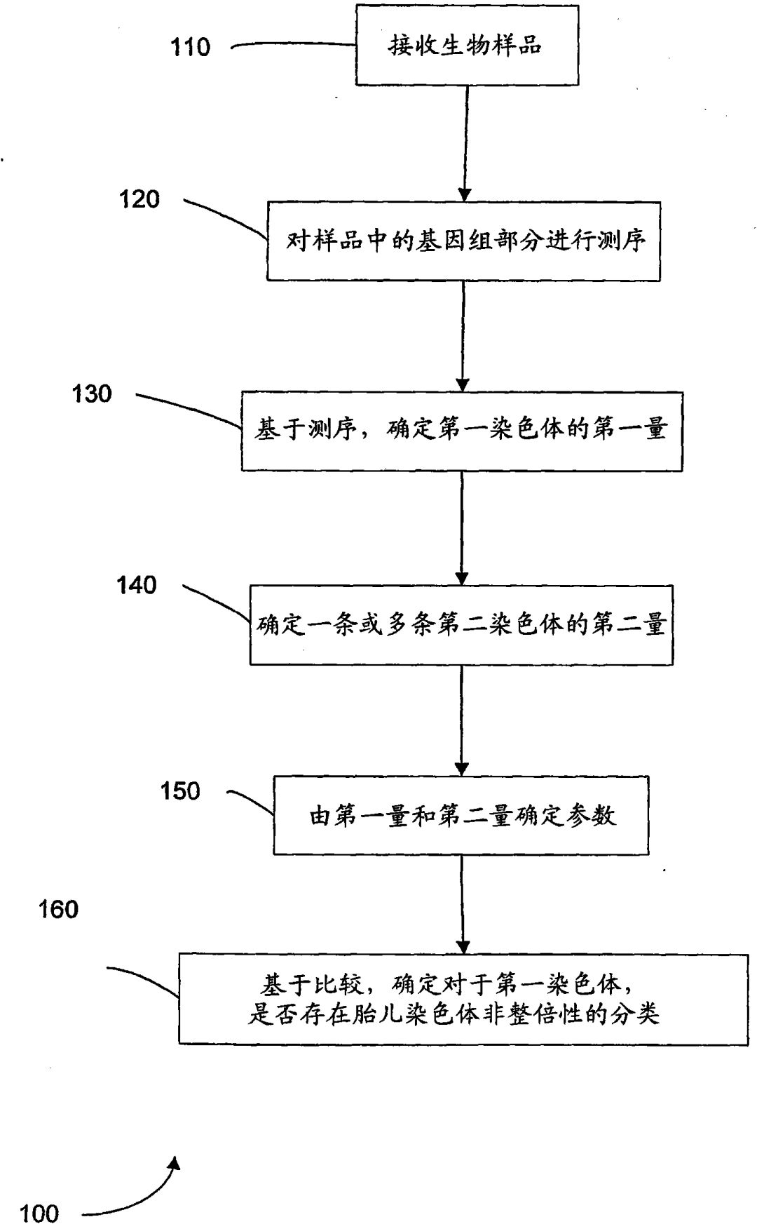 胎兒基因組測序計(jì)算機(jī)系統(tǒng)發(fā)明專利申請被駁回，香港中文大學(xué)訴稱該系統(tǒng)非疾病診療方法