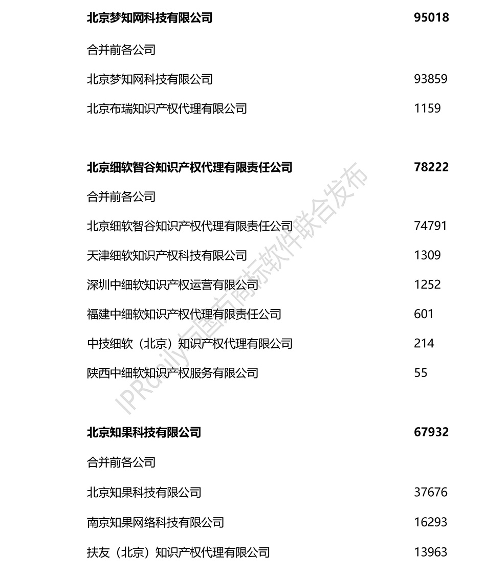 2018上半年全國商標(biāo)代理機(jī)構(gòu)申請量排名（前100名）