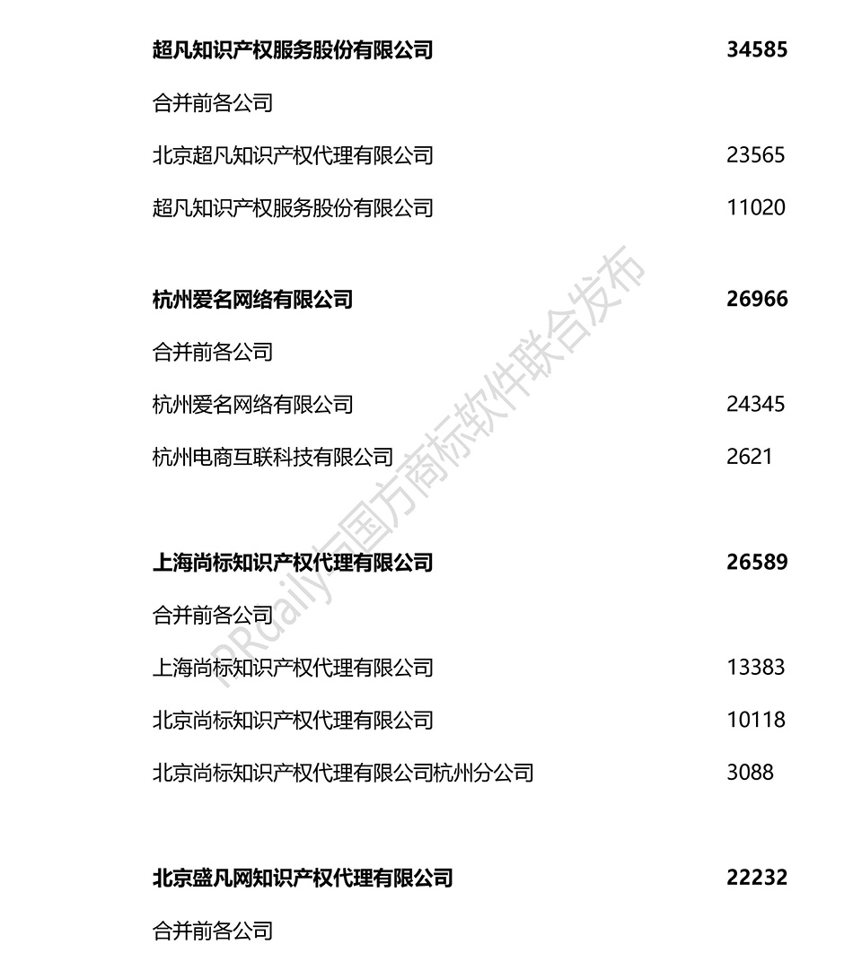 2018上半年全國商標(biāo)代理機(jī)構(gòu)申請量排名（前100名）