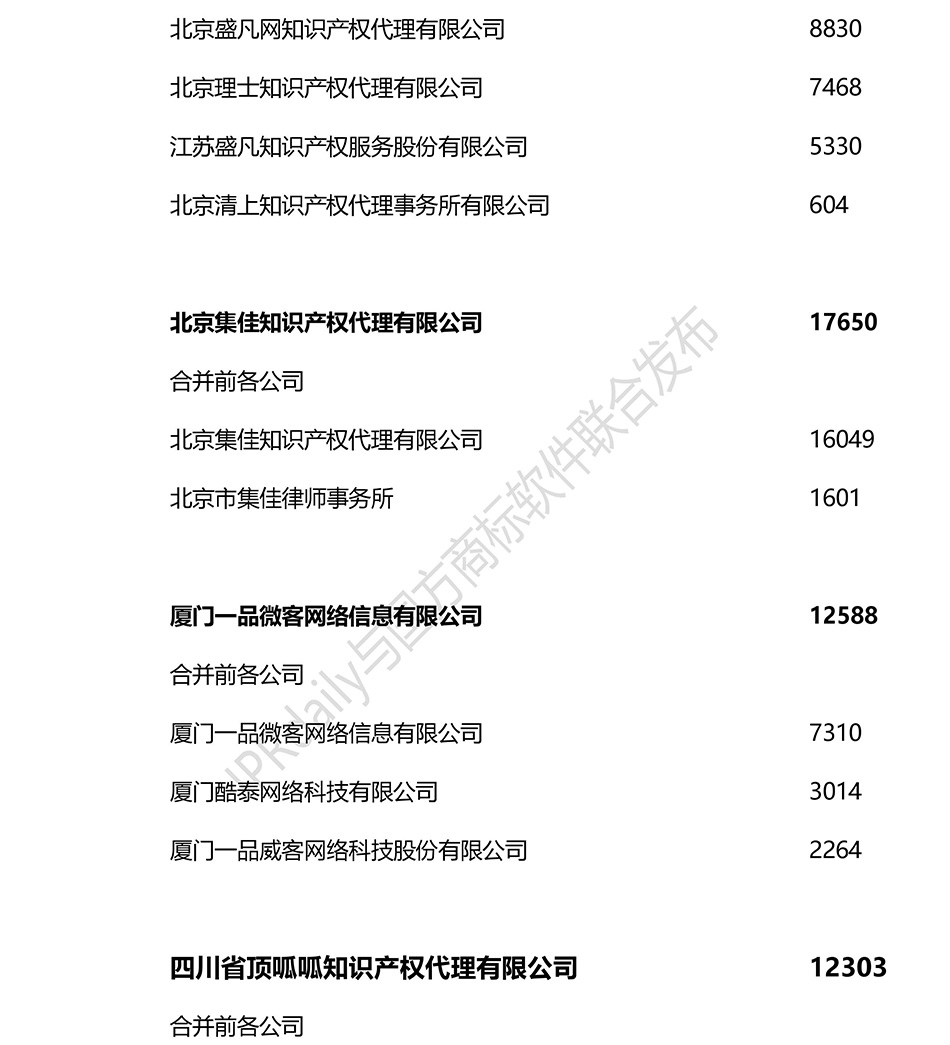 2018上半年全國商標(biāo)代理機(jī)構(gòu)申請量排名（前100名）