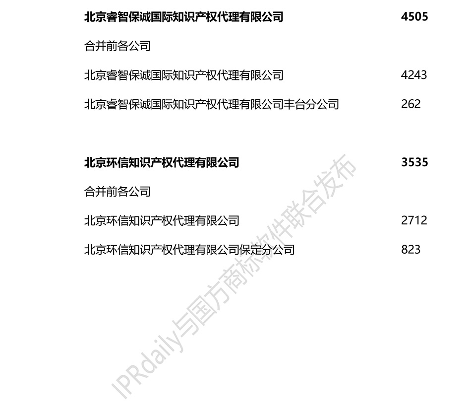 2018上半年全國商標(biāo)代理機(jī)構(gòu)申請量排名（前100名）