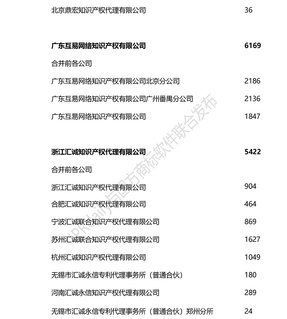 2018上半年全國商標(biāo)代理機(jī)構(gòu)申請量排名（前100名）