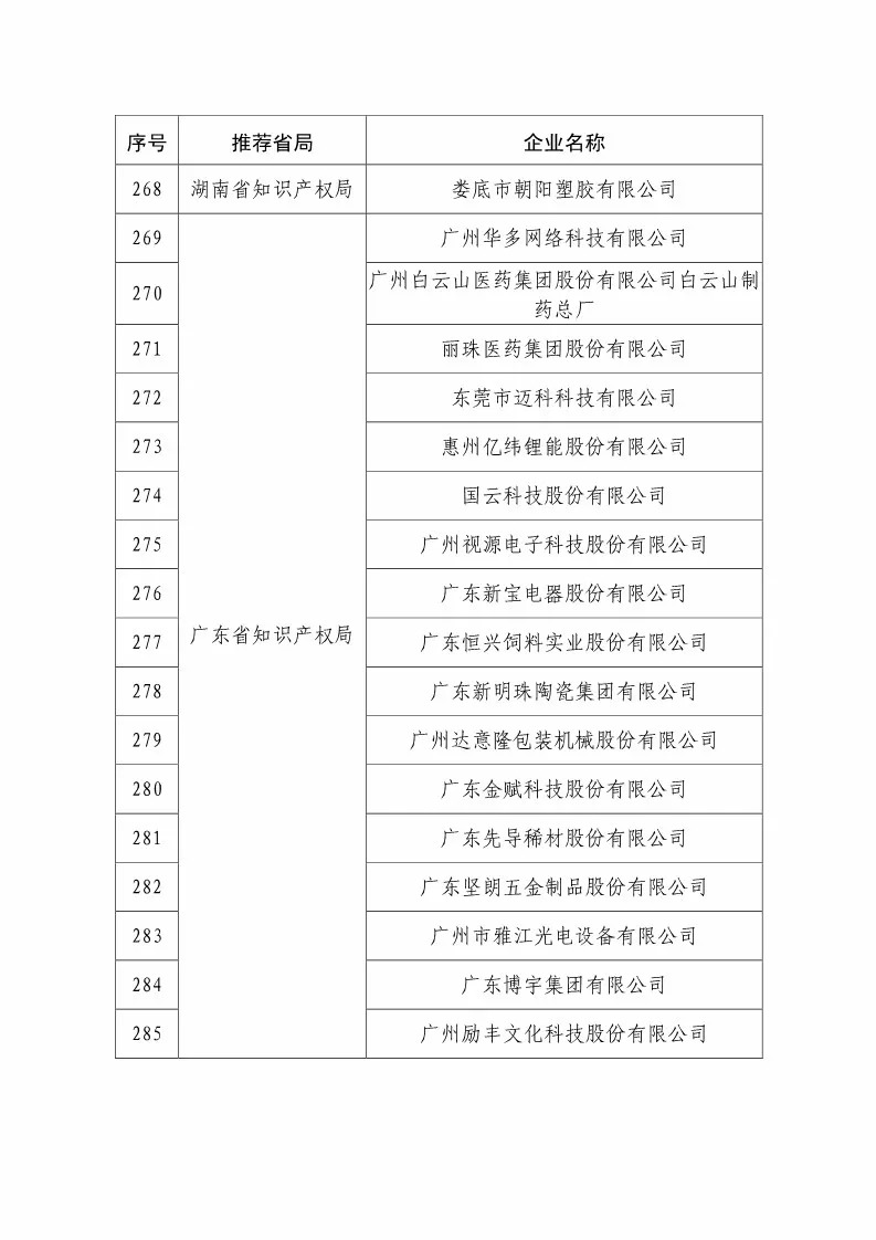 國知局：2018國家知識產(chǎn)權(quán)234 家示范企業(yè)和1146 家