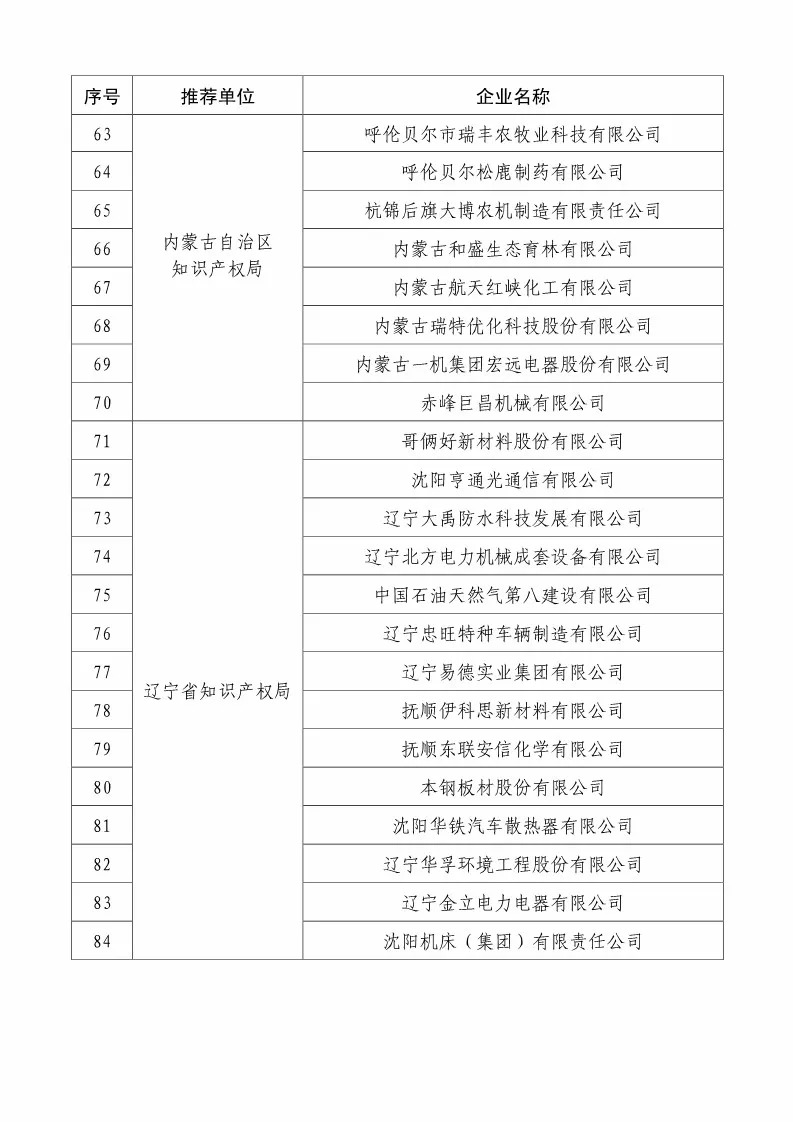 國知局：2018國家知識產(chǎn)權(quán)234 家示范企業(yè)和1146 家