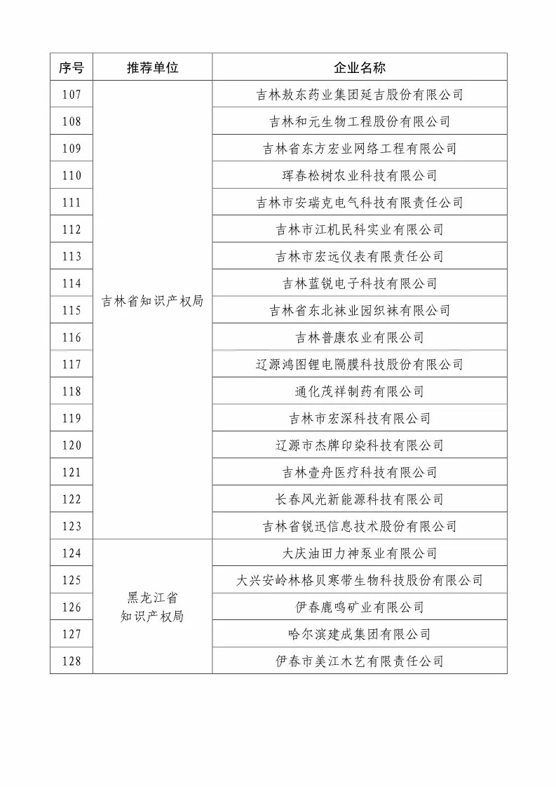 國知局：2018國家知識產(chǎn)權(quán)234 家示范企業(yè)和1146 家