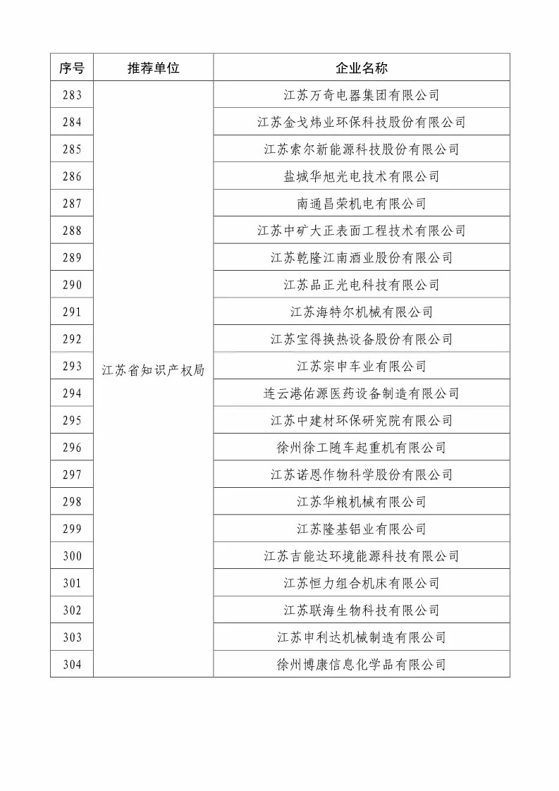 國知局：2018國家知識產(chǎn)權(quán)234 家示范企業(yè)和1146 家