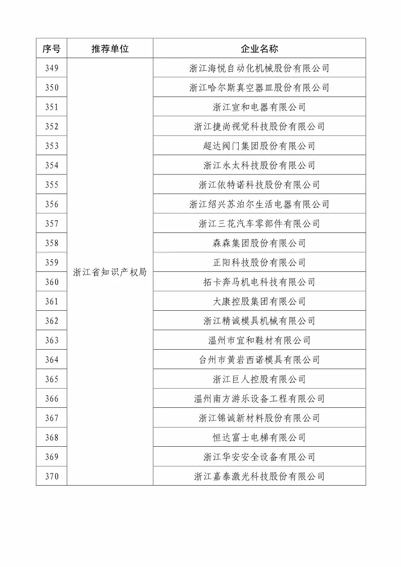 國知局：2018國家知識產(chǎn)權(quán)234 家示范企業(yè)和1146 家