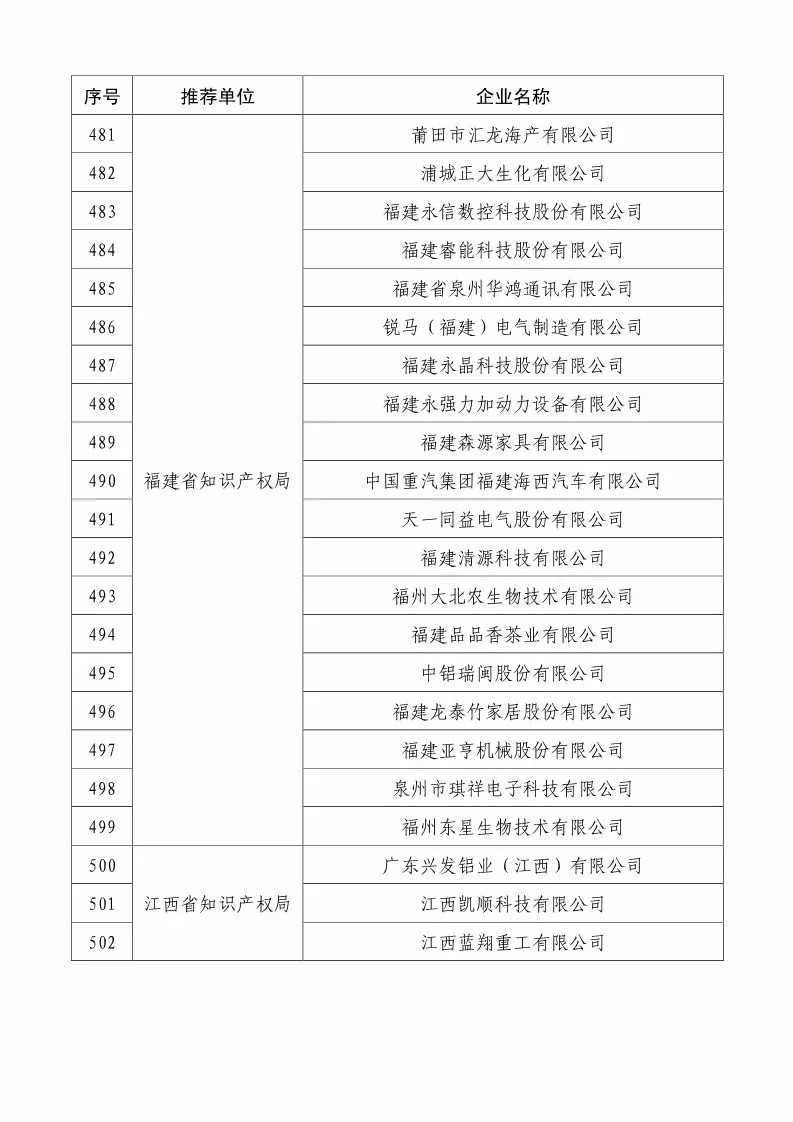 國知局：2018國家知識產(chǎn)權(quán)234 家示范企業(yè)和1146 家