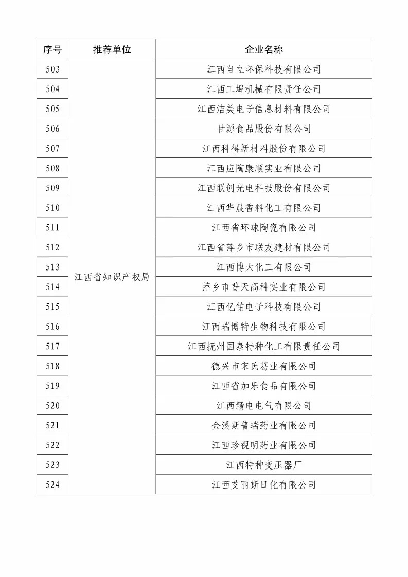 國知局：2018國家知識產(chǎn)權(quán)234 家示范企業(yè)和1146 家