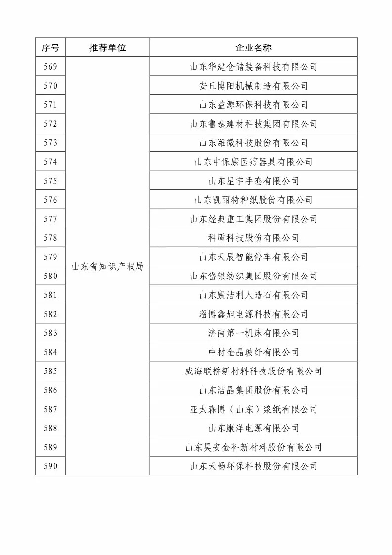 國知局：2018國家知識產(chǎn)權(quán)234 家示范企業(yè)和1146 家