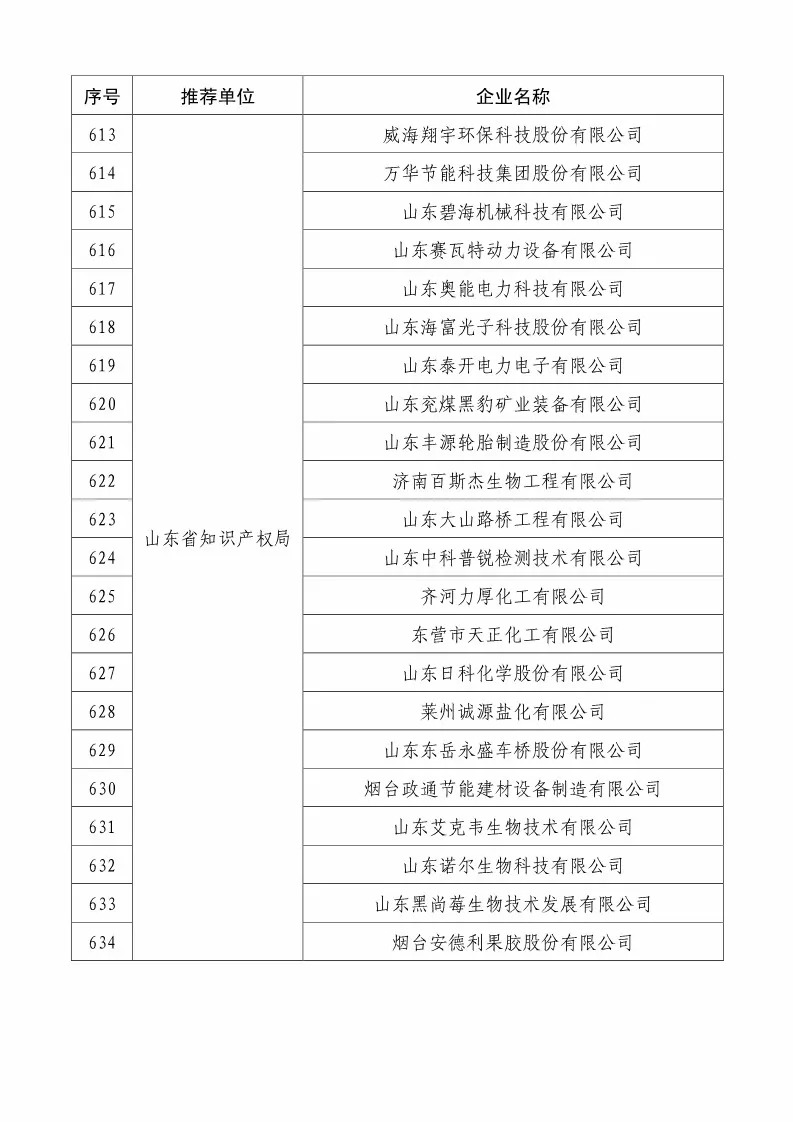 國知局：2018國家知識產(chǎn)權(quán)234 家示范企業(yè)和1146 家