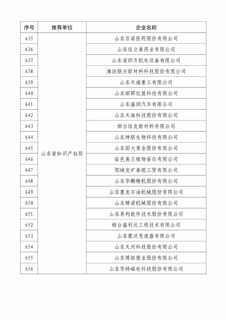 國知局：2018國家知識產(chǎn)權(quán)234 家示范企業(yè)和1146 家