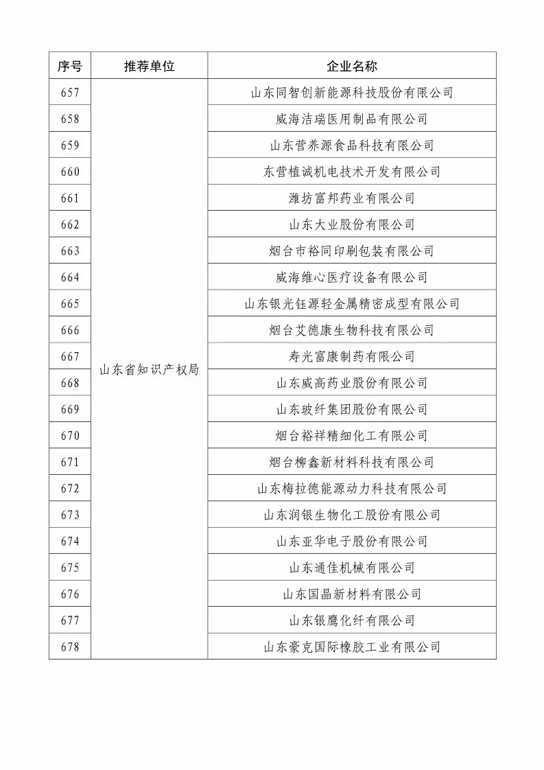 國知局：2018國家知識產(chǎn)權(quán)234 家示范企業(yè)和1146 家