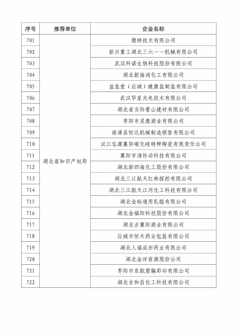 國知局：2018國家知識產(chǎn)權(quán)234 家示范企業(yè)和1146 家